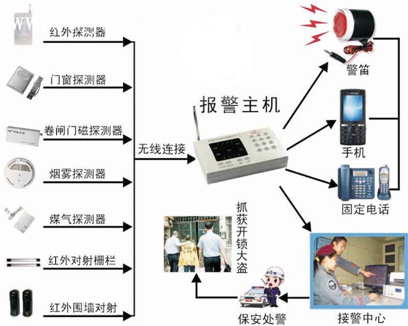 億光元器件在智能報警器上的應(yīng)用